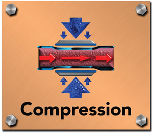 Compression market