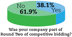 Was your company part of Round Two of competitive bidding?