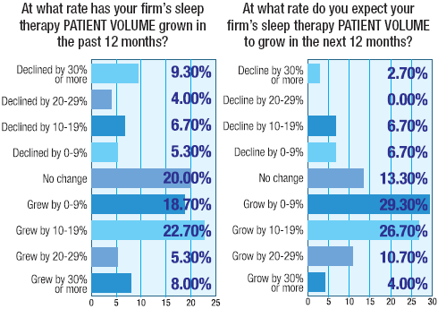 Sleep Survey