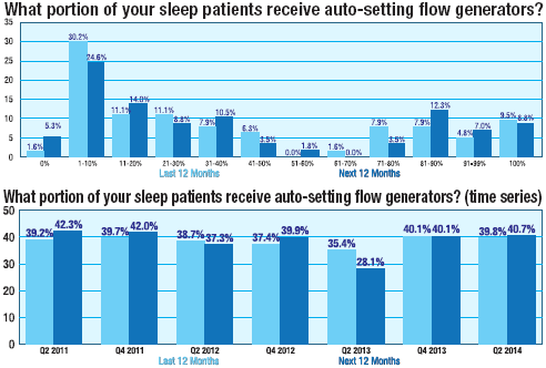 Sleep Survey