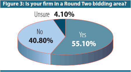 Is your firm in a Round Two bidding area?