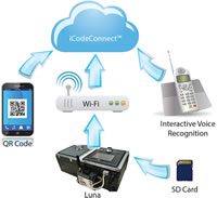 iCodeConnect