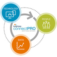 ConnectPRO