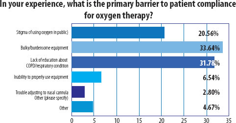 Respiratory Survey