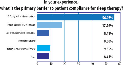 Respiratory Survey