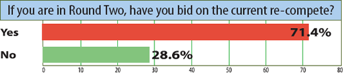 Oxygen Market Survey