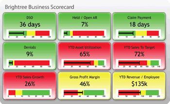 Brightree Scorecard
