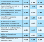 mobility patient satisfaction